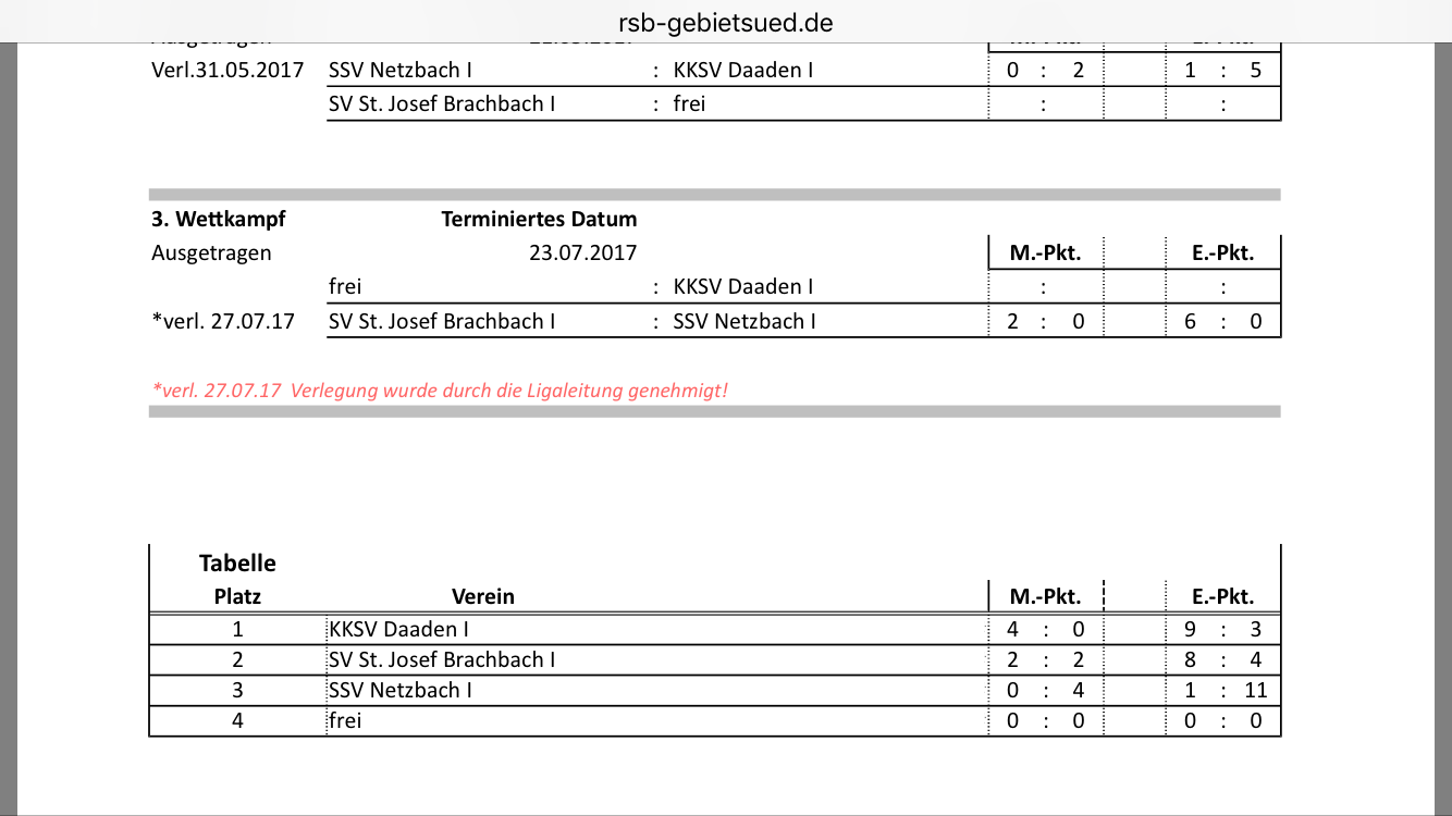 Endstand