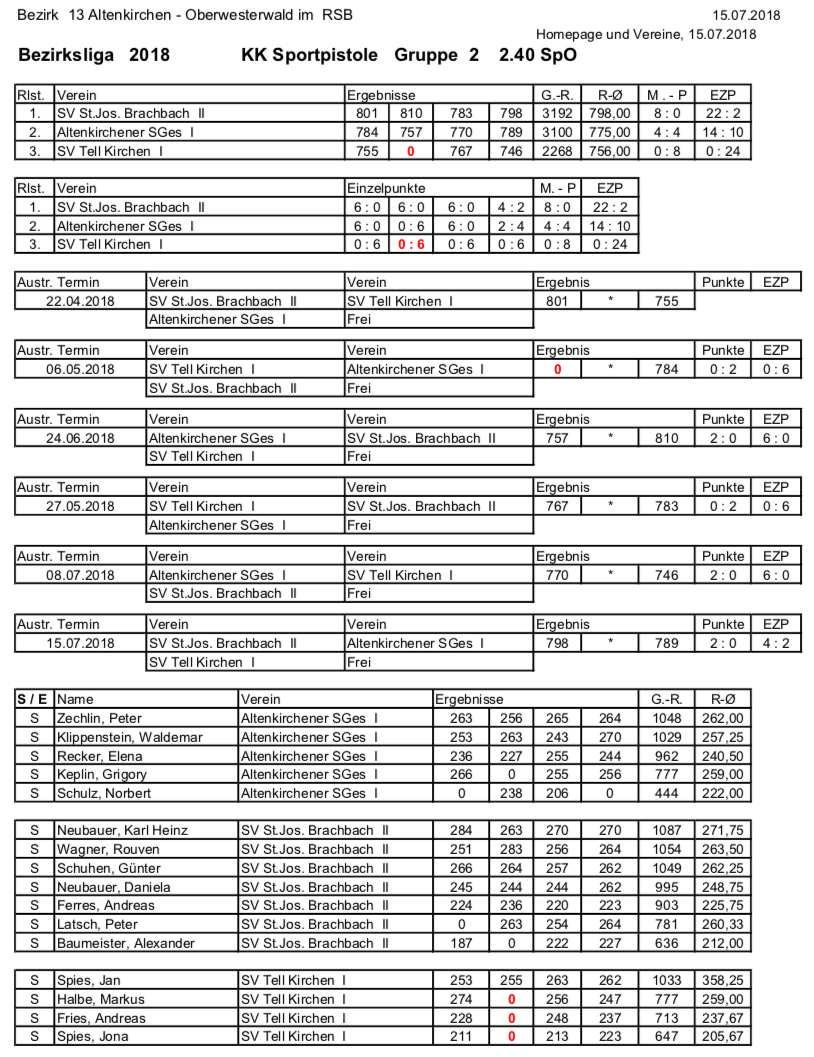 Endstand