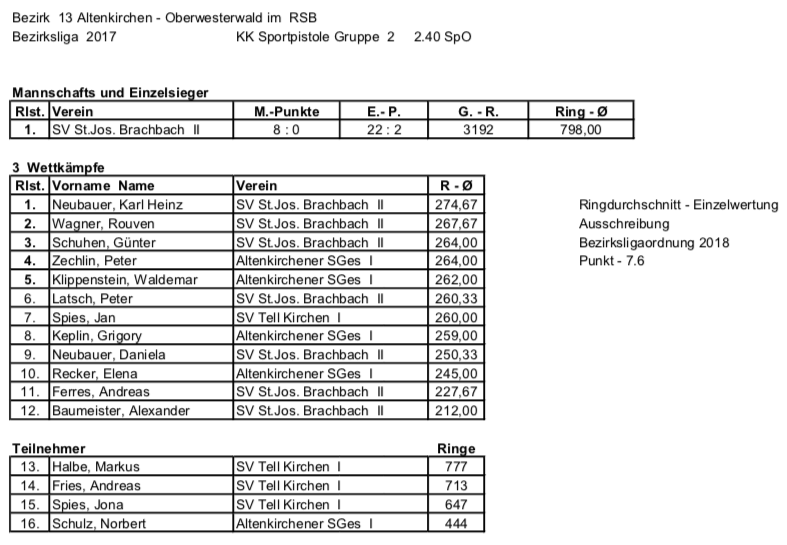 Einzelwertung