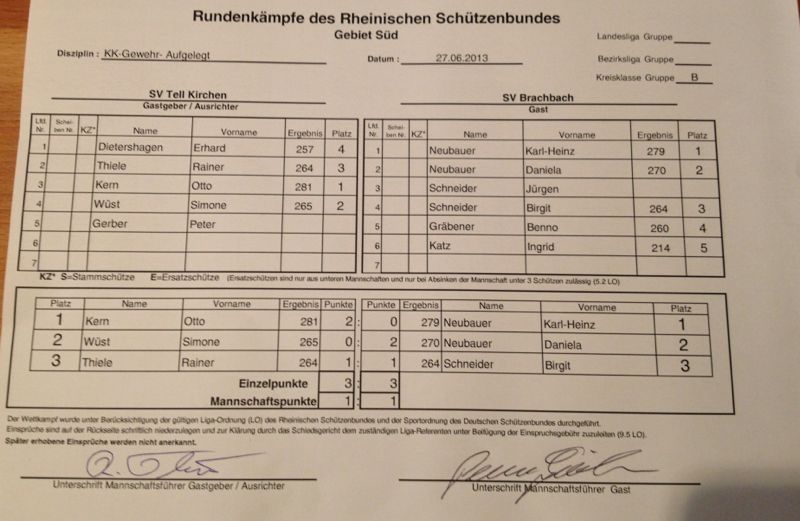 LWK KK-Auflage SV Tell-SV Brachbach